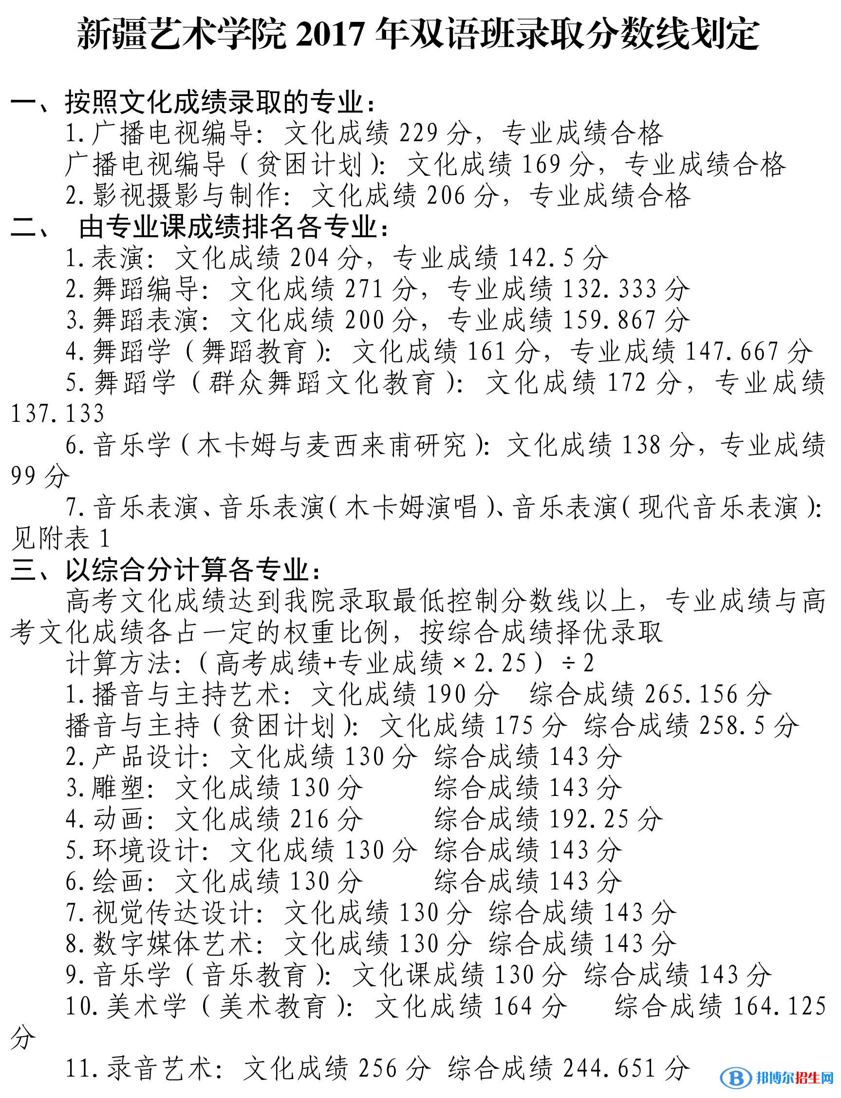 2022新疆艺术学院录取分数线一览表（含2020-2021历年）