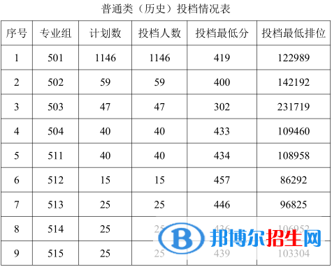 2022广东农工商职业技术学院录取分数线一览表（含2020-2021历年）