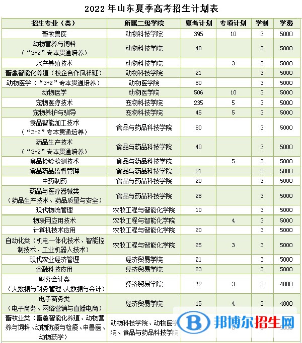 山东畜牧兽医职业学院是公办还是民办大学(附2022新学费收费标准)