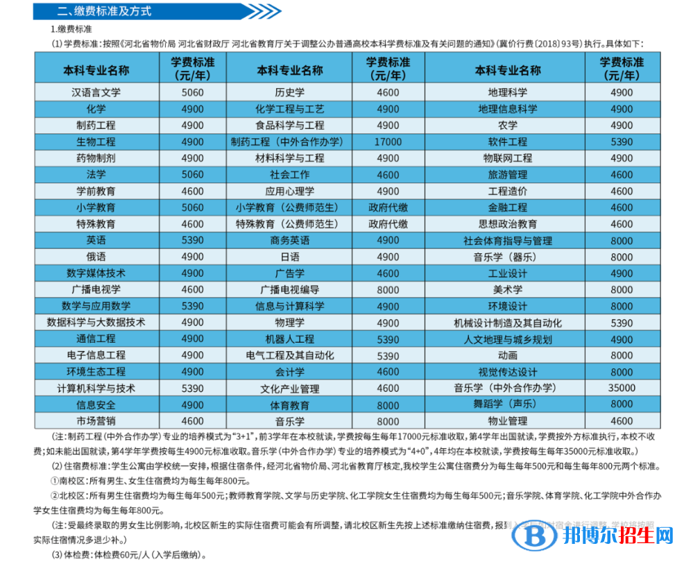 石家庄学院是公办还是民办大学？（附各专业学费收费标准）