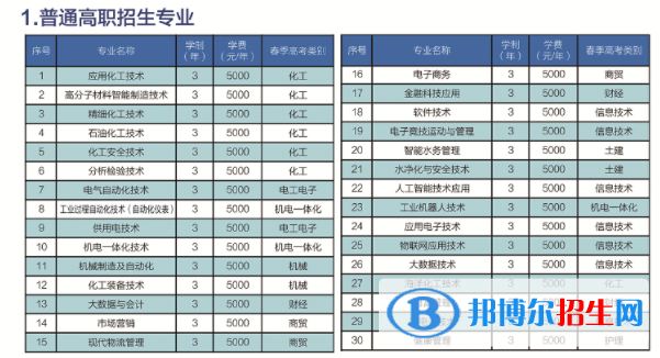 山东化工职业学院是公办还是民办大学？（附各专业学费收费标准）