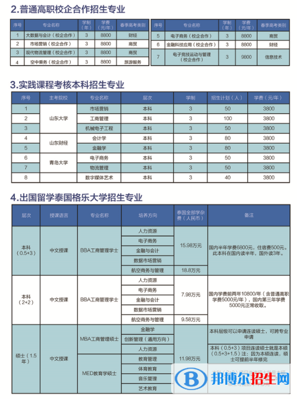 山东化工职业学院是公办还是民办大学？（附各专业学费收费标准）