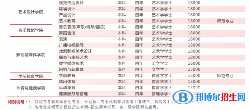 重庆对外经贸学院是公办还是民办？（附各专业学费收费标准）