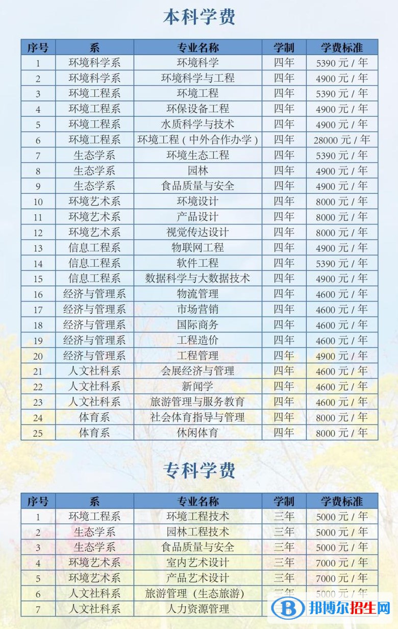 河北环境工程学院是公办还是民办大学？（附各专业学费收费标准）