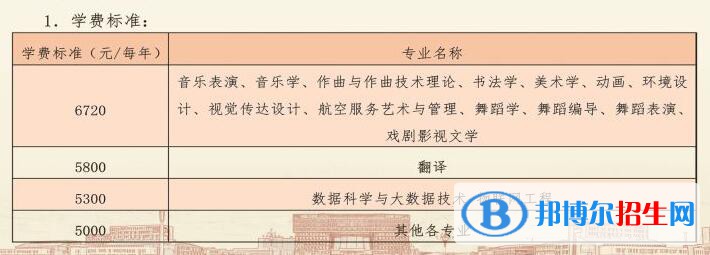 太原师范学院是公办还是民办大学(附2022最新学费收费标准一览表)