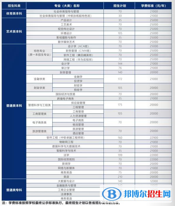 武汉学院是公办还是民办？（附各专业学费收费标准）