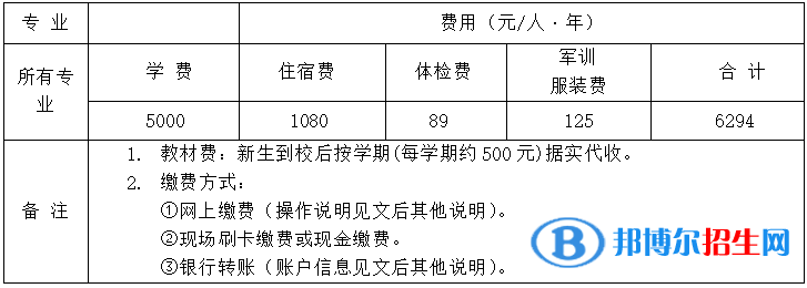 长江工程职业技术学院是公办还是民办学校 附各专业学费标准！