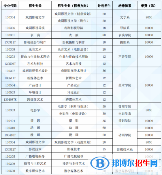 北京电影学院是公办还是民办学校 附各专业学费标准!