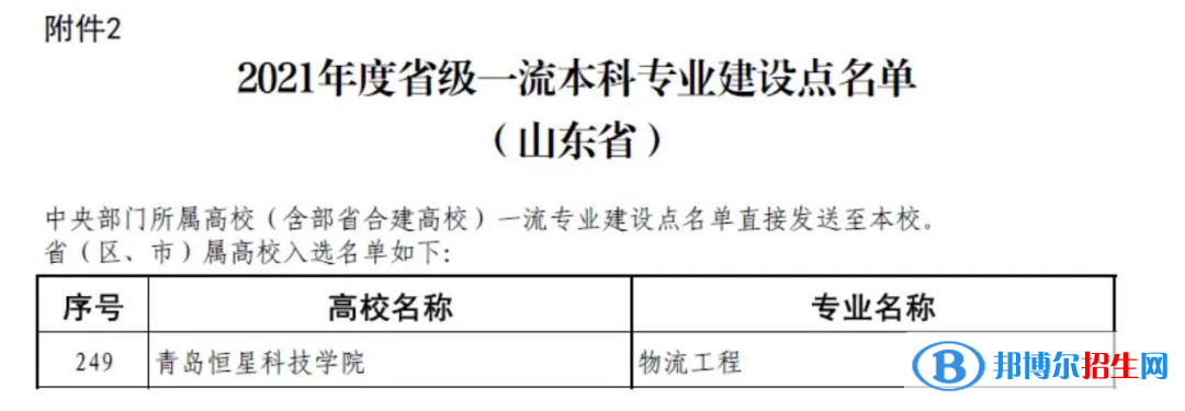 青岛恒星科技学院是公办还是民办大学（山东省本、专科院校名单）