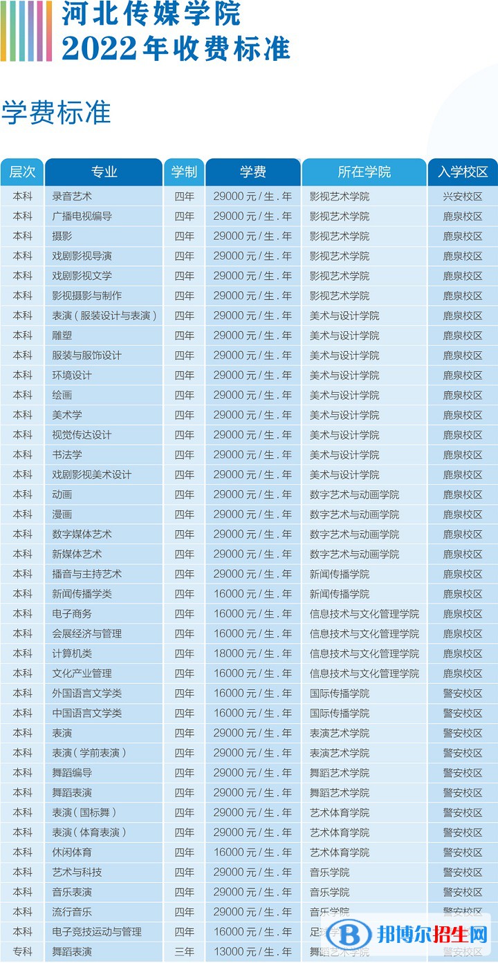 河北传媒学院是公办还是民办大学(附学院2022最新学费收费标准)