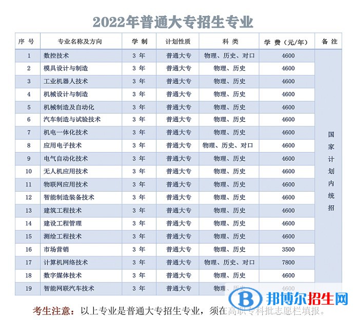 湖南国防工业职业技术学院是公办还是民办大学？各专业收费标准