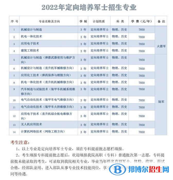 湖南国防工业职业技术学院是公办还是民办大学？各专业收费标准