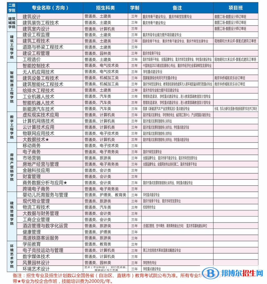 重庆建筑科技职业学院是公办还是民办大学？各专业学费收费标准