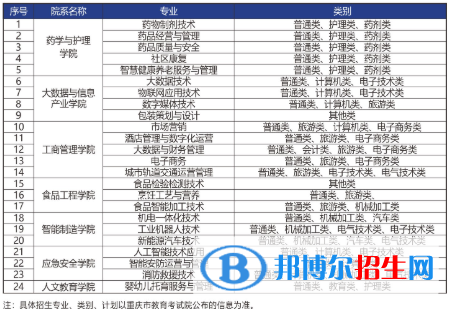 重庆轻工职业学院是公办还是民办？（附各专业学费收费标准）