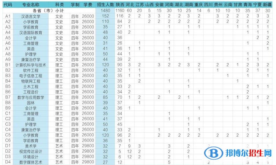 延安大学西安创新学院是公办还是民办大学：附各专业学费收费标准