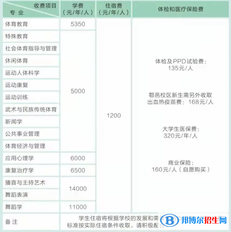 西安体育学院是公办还是民办大学？（附各专业学费收费标准）