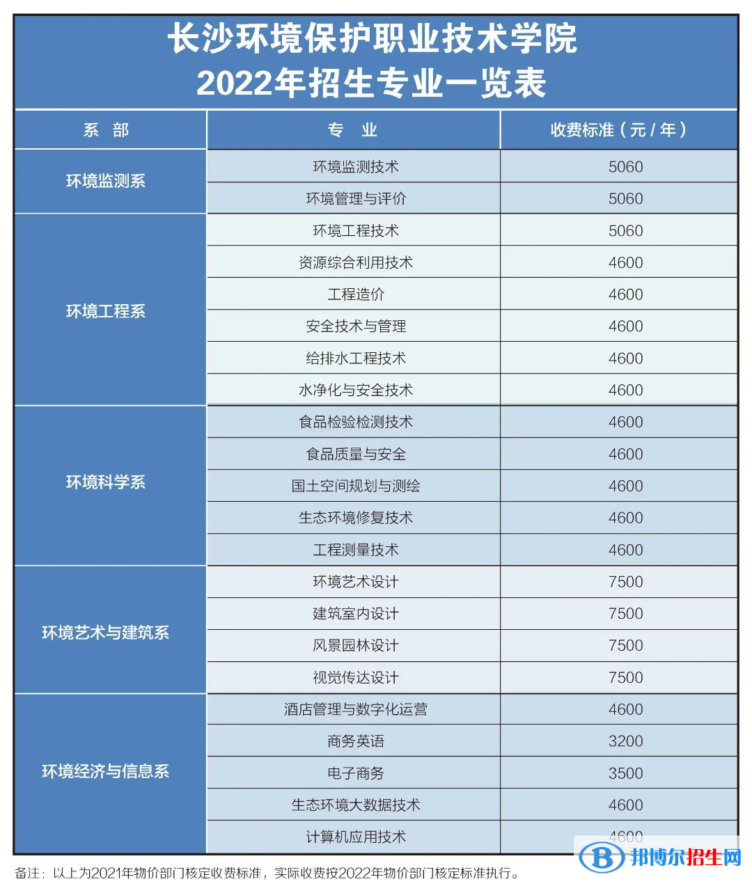 长沙环境保护职业技术学院是公办还是民办？（附各专业收费标准）