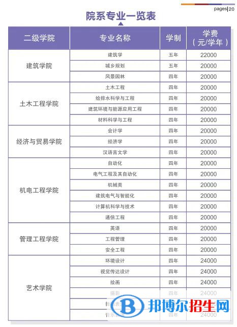 西安建筑科技大学华清学院是公办还是民办大学（附学费收费标准）