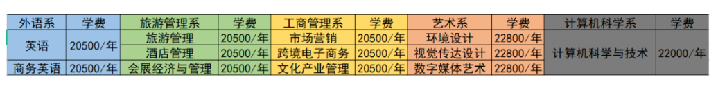 黑龙江工程学院昆仑旅游学院是公办还是民办？附学费收费标准！