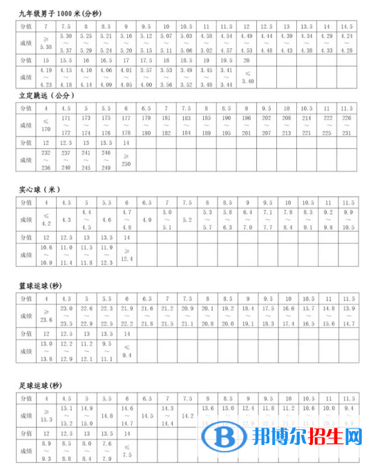 2023年河南中考体育考试科目和评分标准规定