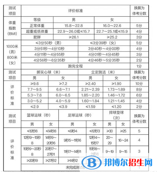 2023年潍坊中考体育考试科目和评分标准规定