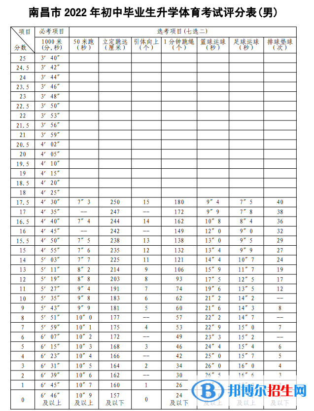 2023年南昌中考体育考试科目和评分标准规定