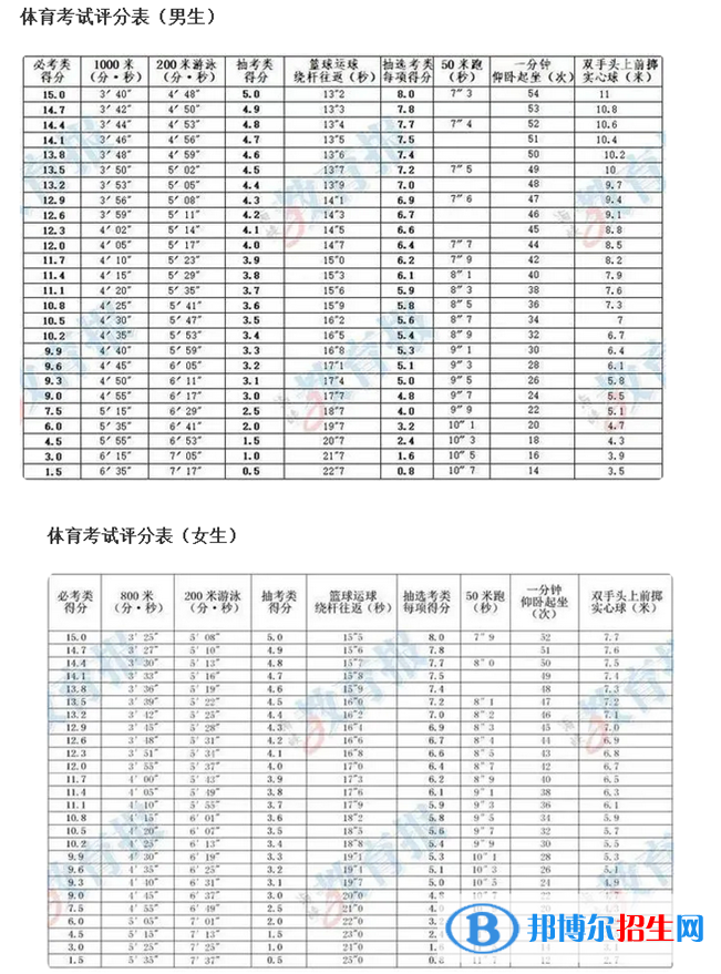 2023年南平中考体育考试科目和评分标准规定