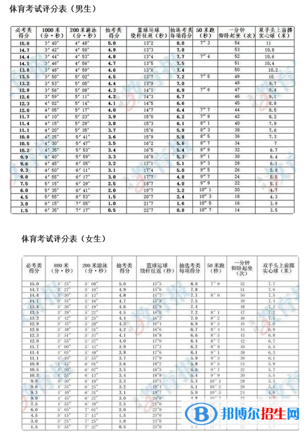2023年漳州中考体育考试科目和评分标准规定