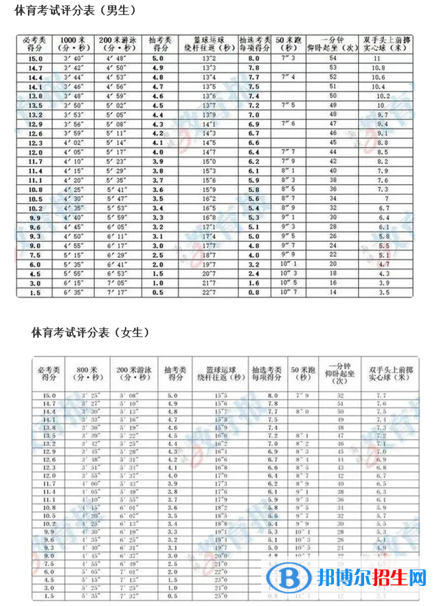2023年泉州中考体育考试科目和评分标准规定