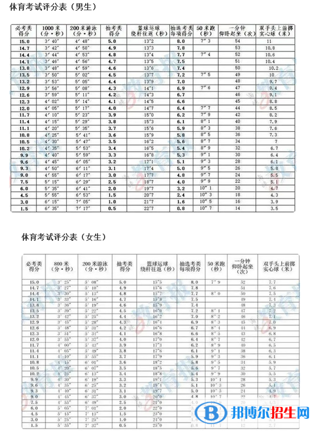 2023年三明中考体育考试科目和评分标准规定