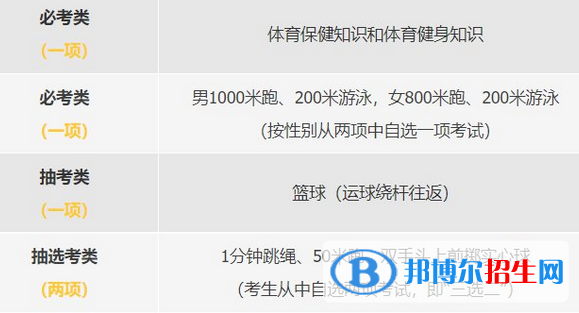 2023年厦门中考体育考试科目和评分标准规定