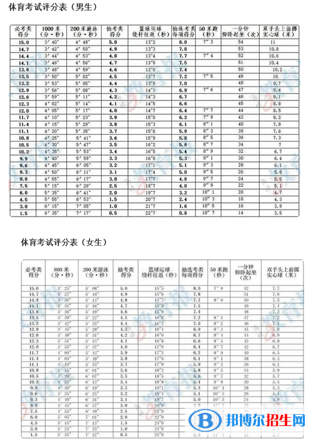 2023年福州中考体育考试科目和评分标准规定