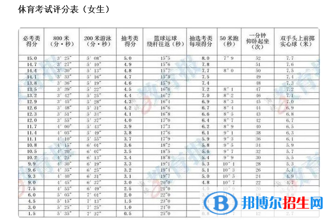 2023年福建中考体育考试科目和评分标准规定