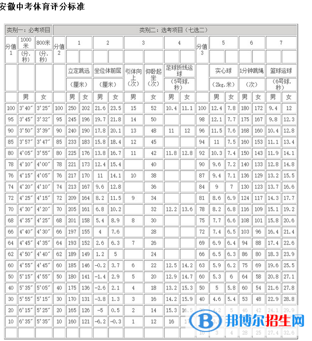 2023年淮北中考体育考试科目和评分标准规定