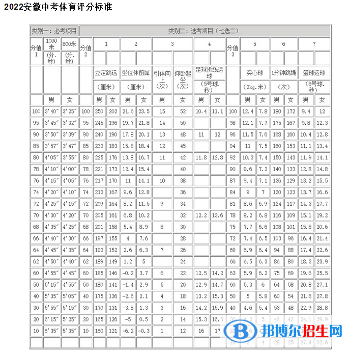 2023年马鞍山中考体育考试科目和评分标准规定