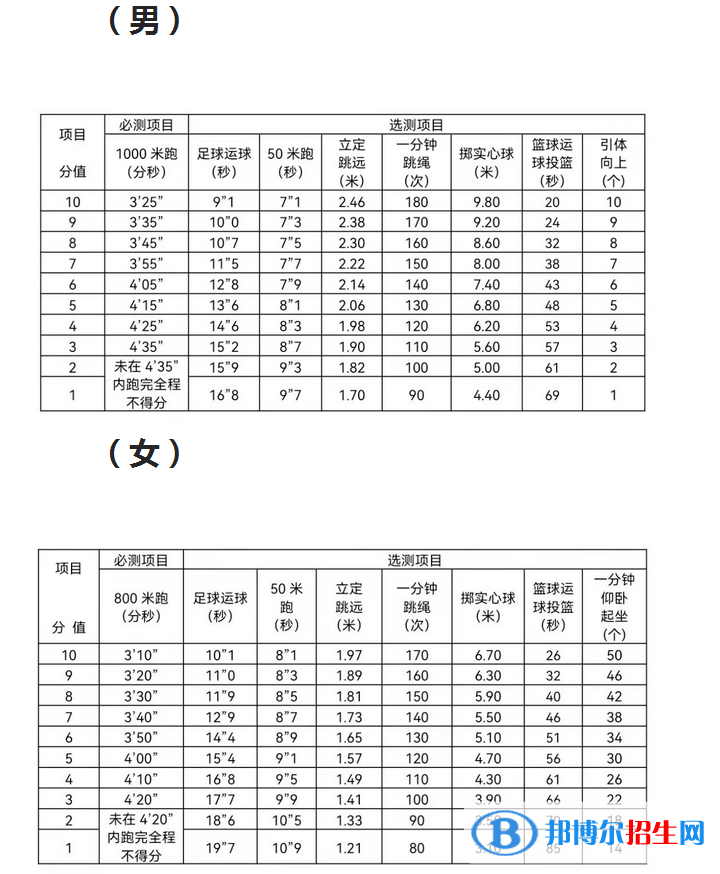2023年台州中考体育考试科目和评分标准规定