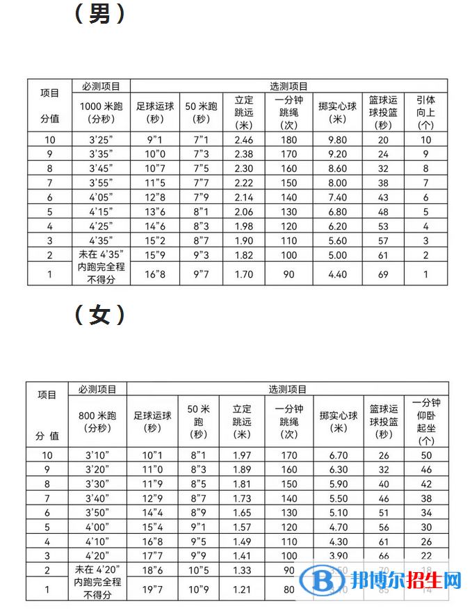 2023年宁波中考体育考试科目和评分标准规定
