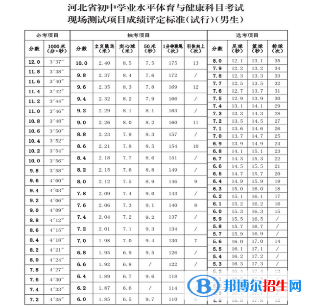 2023年承德中考体育考试科目和评分标准规定