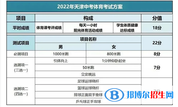 2023年天津中考体育考试科目和评分标准规定