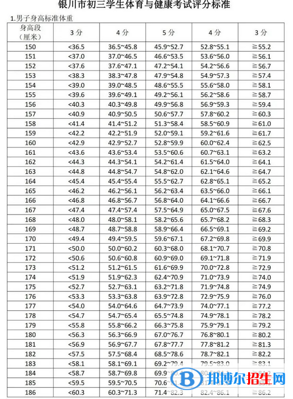 2023年吴忠中考体育考试科目和评分标准规定