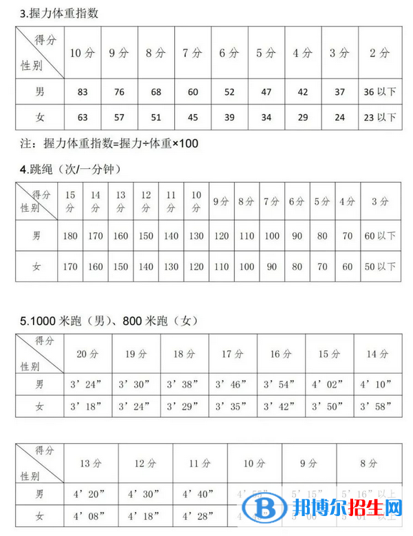 2023年宁夏中考体育考试科目和评分标准规定