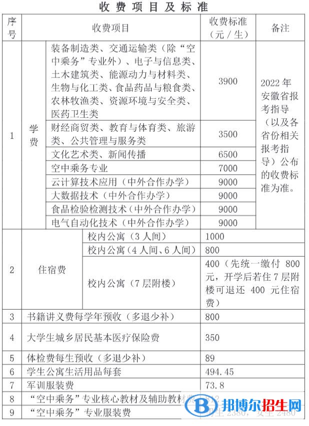 芜湖职业技术学院是公办还是民办大学？（附各专业学费收费标准）