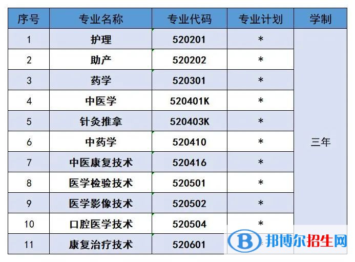 兰州2023年好的卫校哪里有