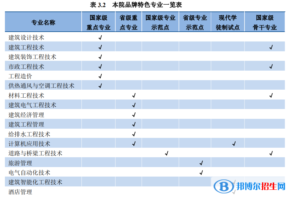 黑龙江建筑职业技术学院地址在哪里，哪个城市，哪个区