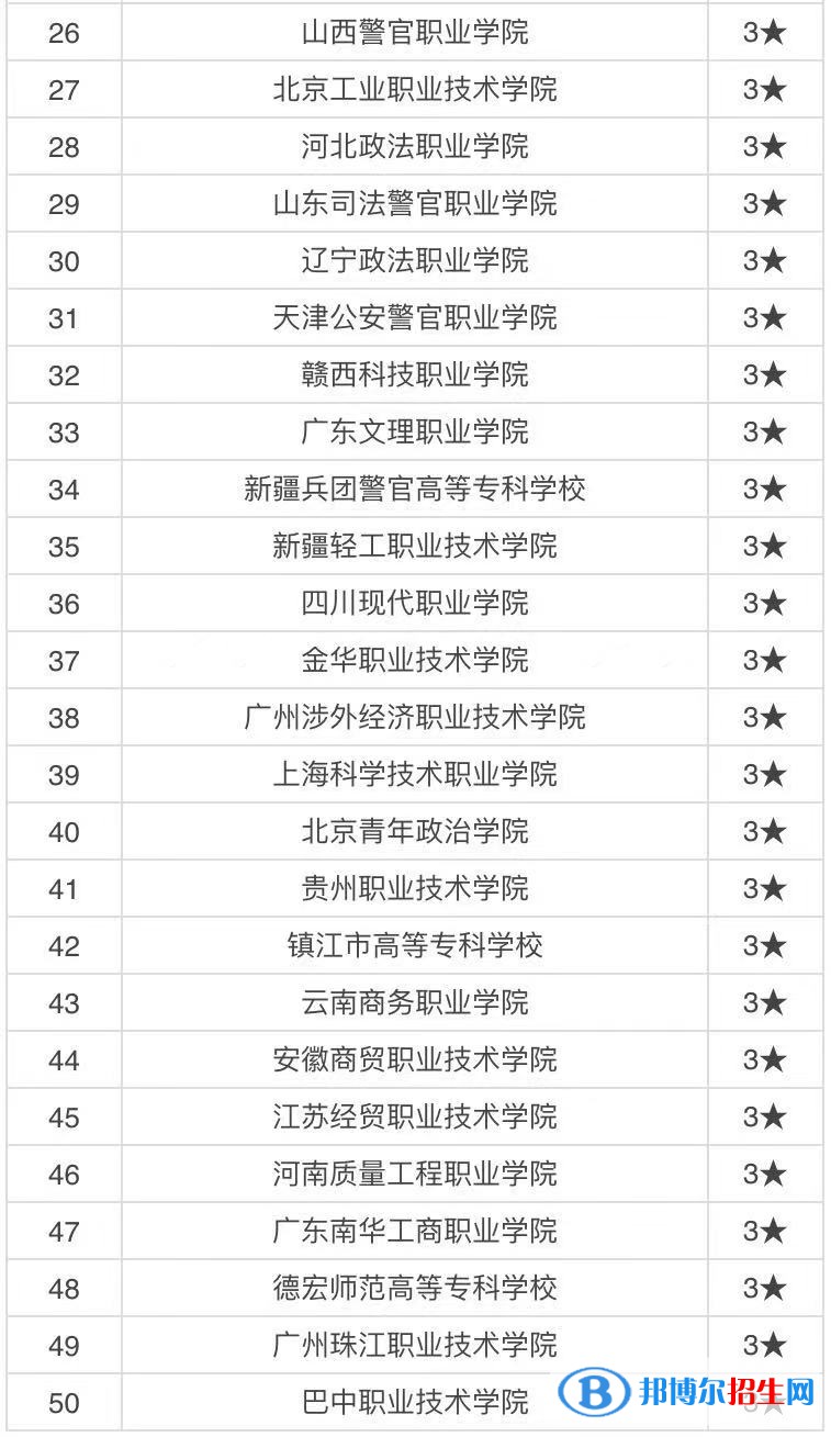 全国十大警察专科学校排名