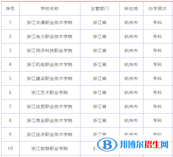 杭州最好的十大职业技术学院