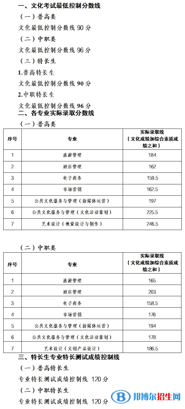 2022南充文化旅游职业学院单招录取分数线(含2021年) 2022南充文化旅游职业学院单招录取分数线(含2021年)