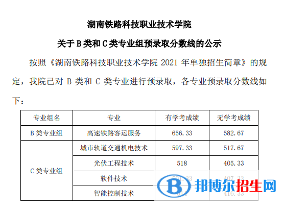 2022湖南铁路科技职业技术学院单招录取分数线（含2020-2021历年）