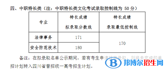 2022四川司法警官职业学院单招录取分数线（含2020-2021历年）