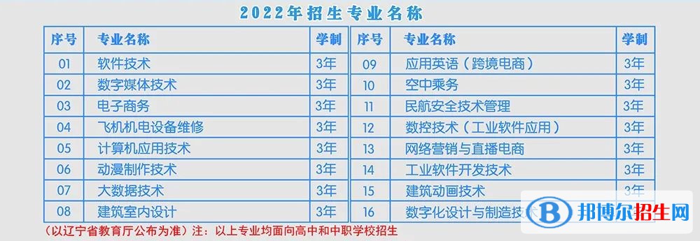 2022年沈阳北软信息职业技术学院单招专业有哪些？